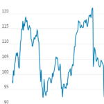 Spot stock dips after CEO Roger Hochschild's exit